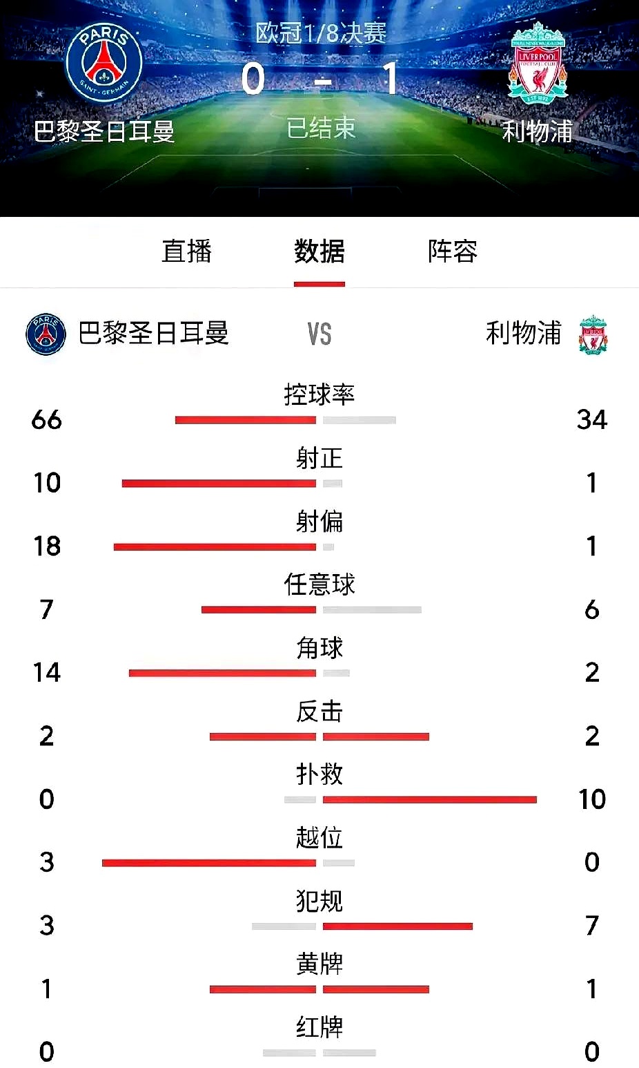 关于马内进球无效，利物浦遗憾出局，赛季告终的信息