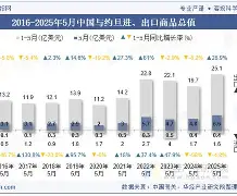 包含约旦队备战欧预赛，主帅研究克服页面难题的词条