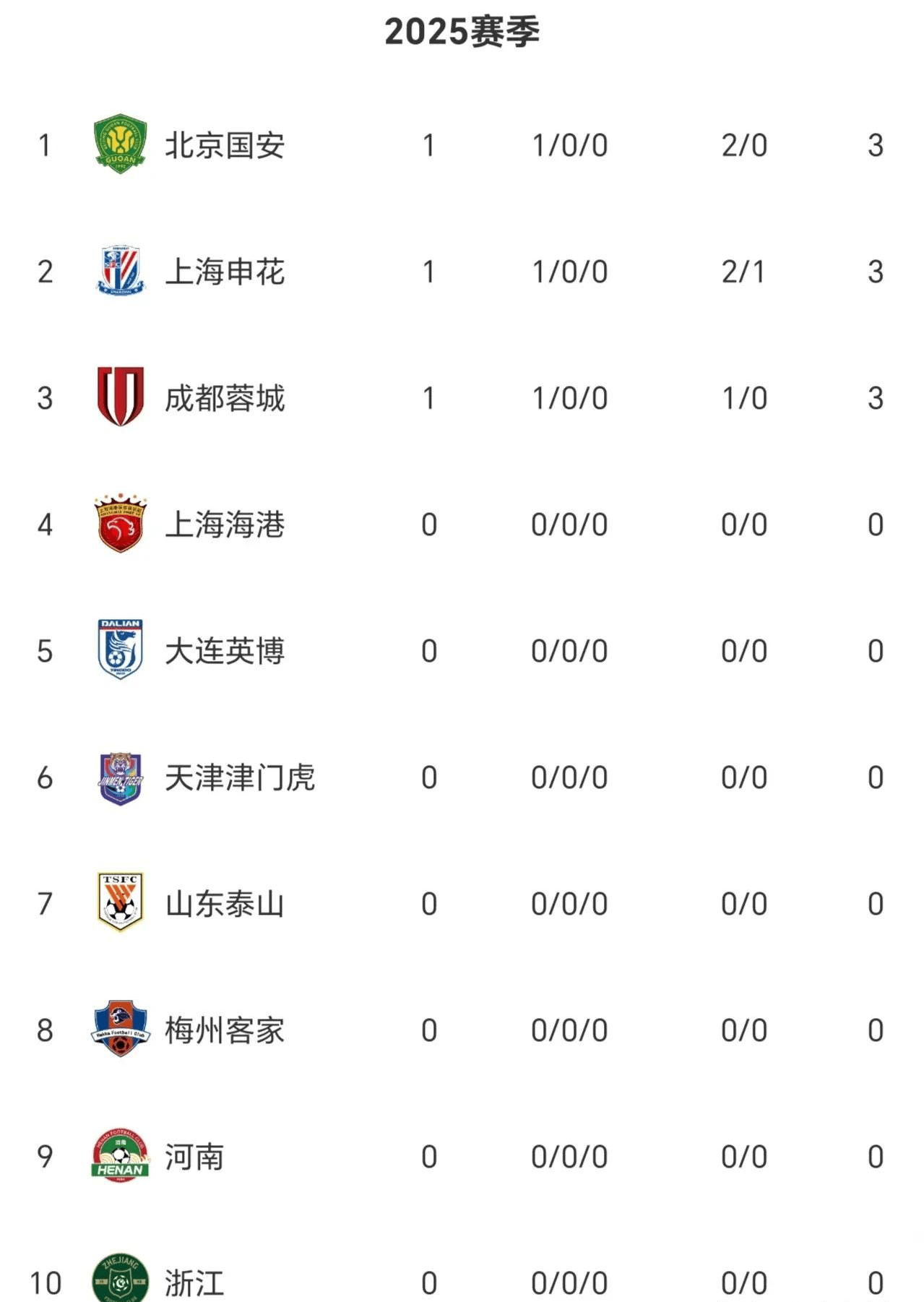 足球官方公布最新积分榜,悬念再起 足球官方公布最新积分榜,悬念再起