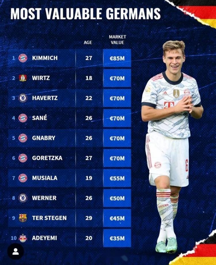 勒沃库森碾压奥地利，萨内刷新纪录